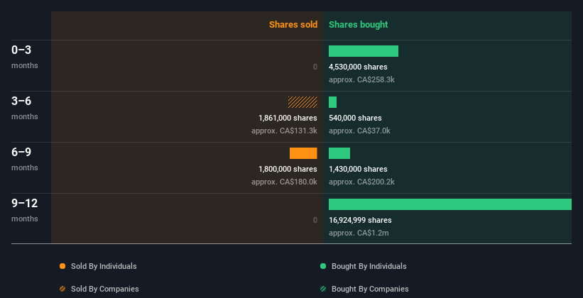 insider-trading-volume