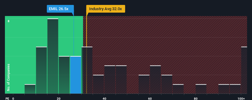 pe-multiple-vs-industry