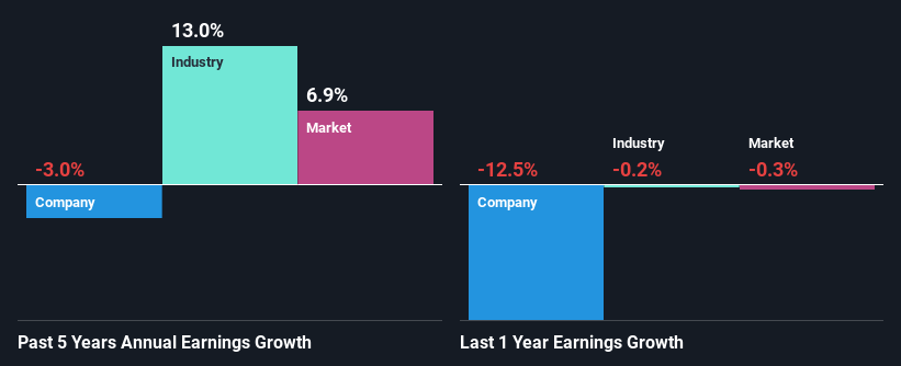 past-earnings-growth