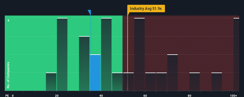 pe-multiple-vs-industry