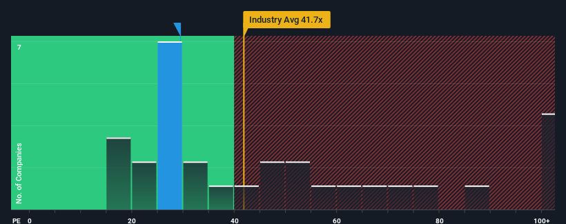 pe-multiple-vs-industry