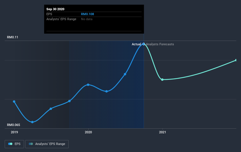 earnings-per-share-growth