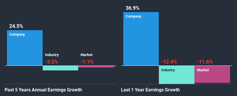 past-earnings-growth