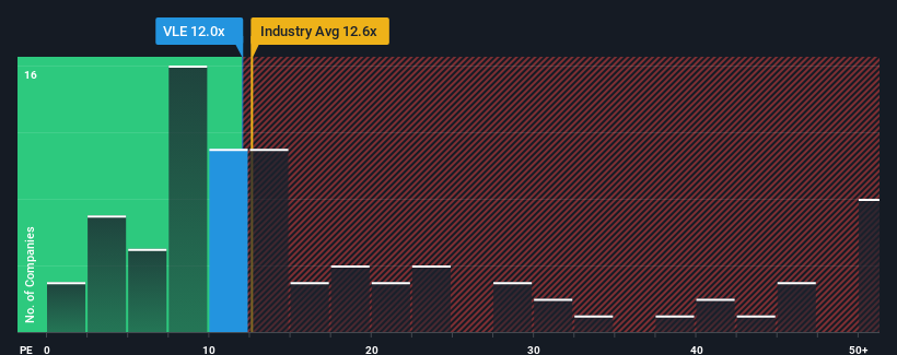 pe-multiple-vs-industry