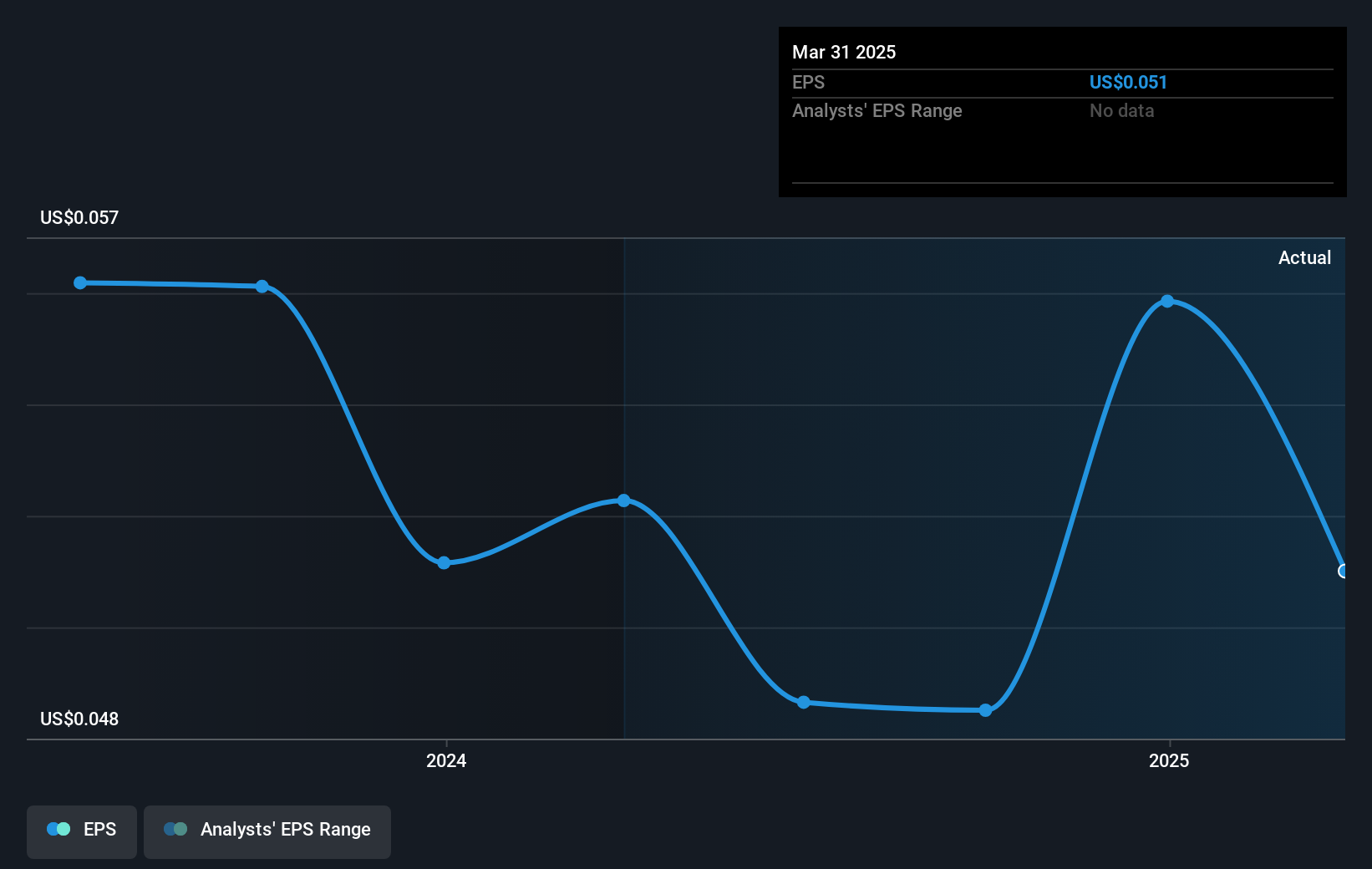 earnings-per-share-growth