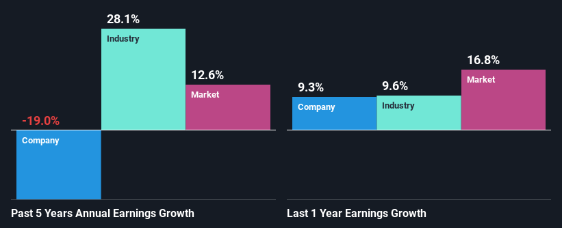 past-earnings-growth