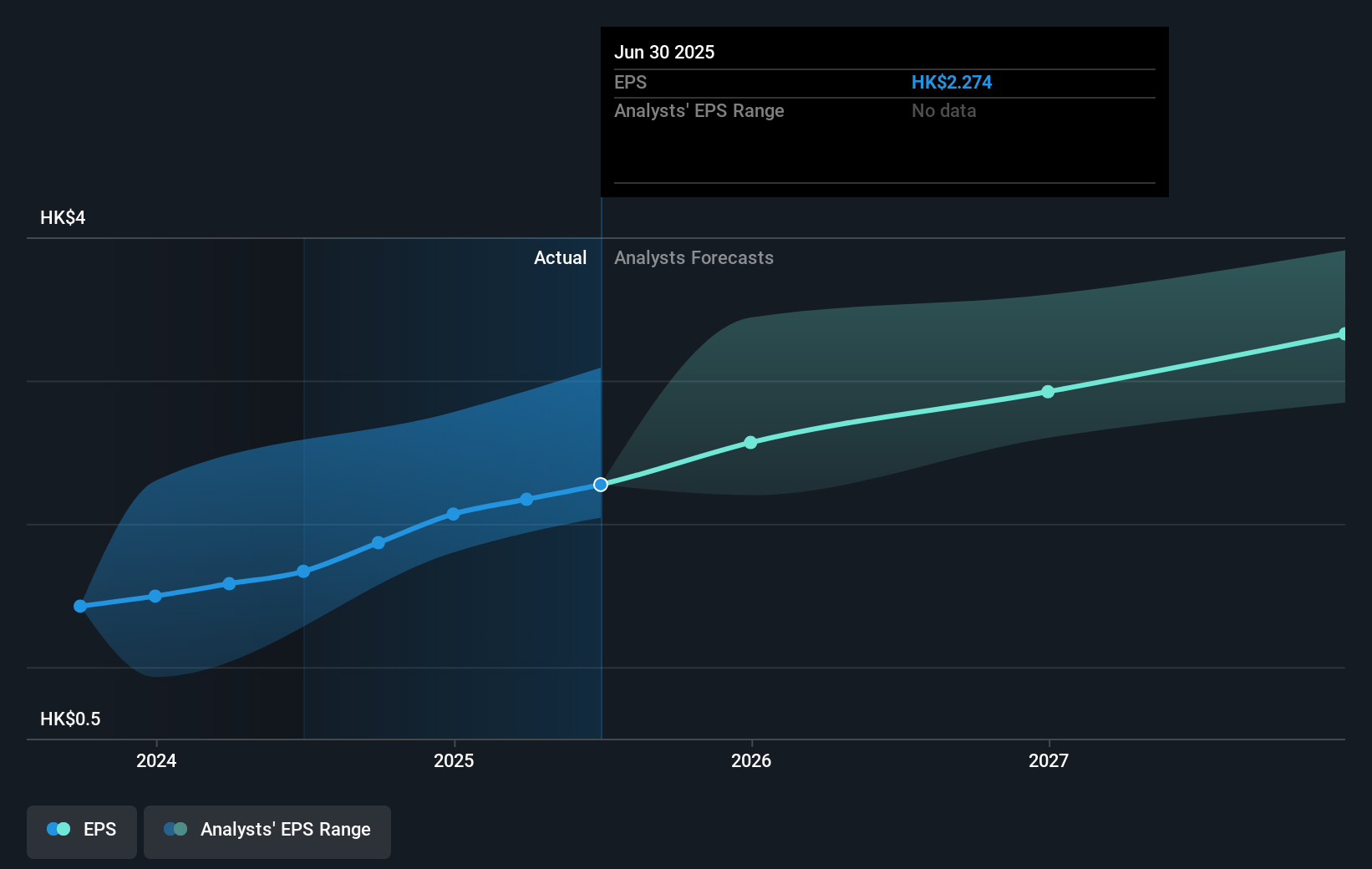 earnings-per-share-growth