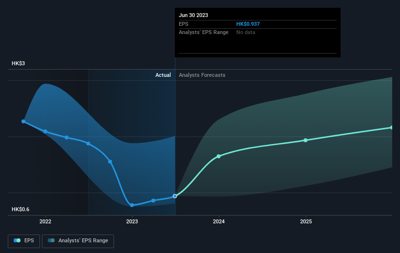 earnings-per-share-growth