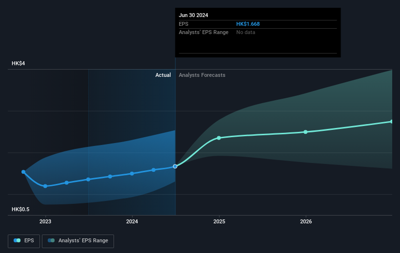 earnings-per-share-growth