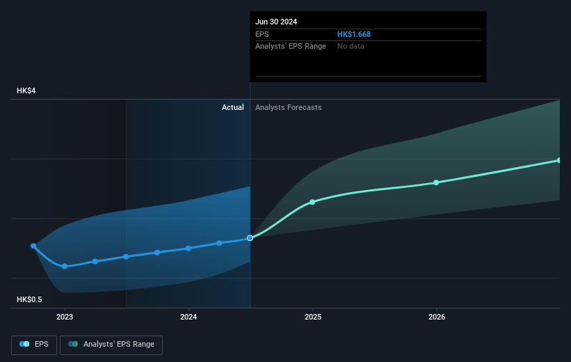 earnings-per-share-growth