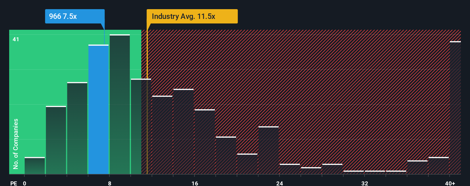 pe-multiple-vs-industry