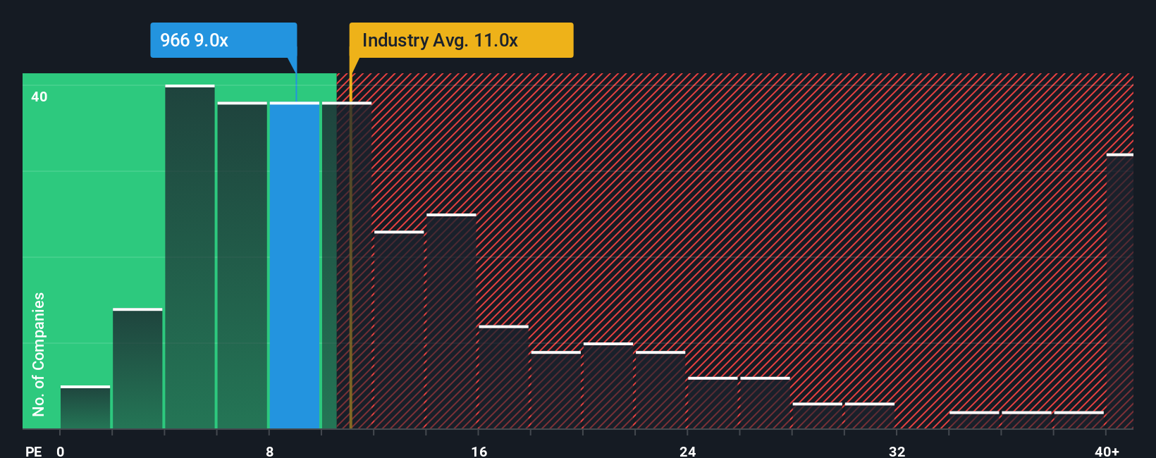 pe-multiple-vs-industry