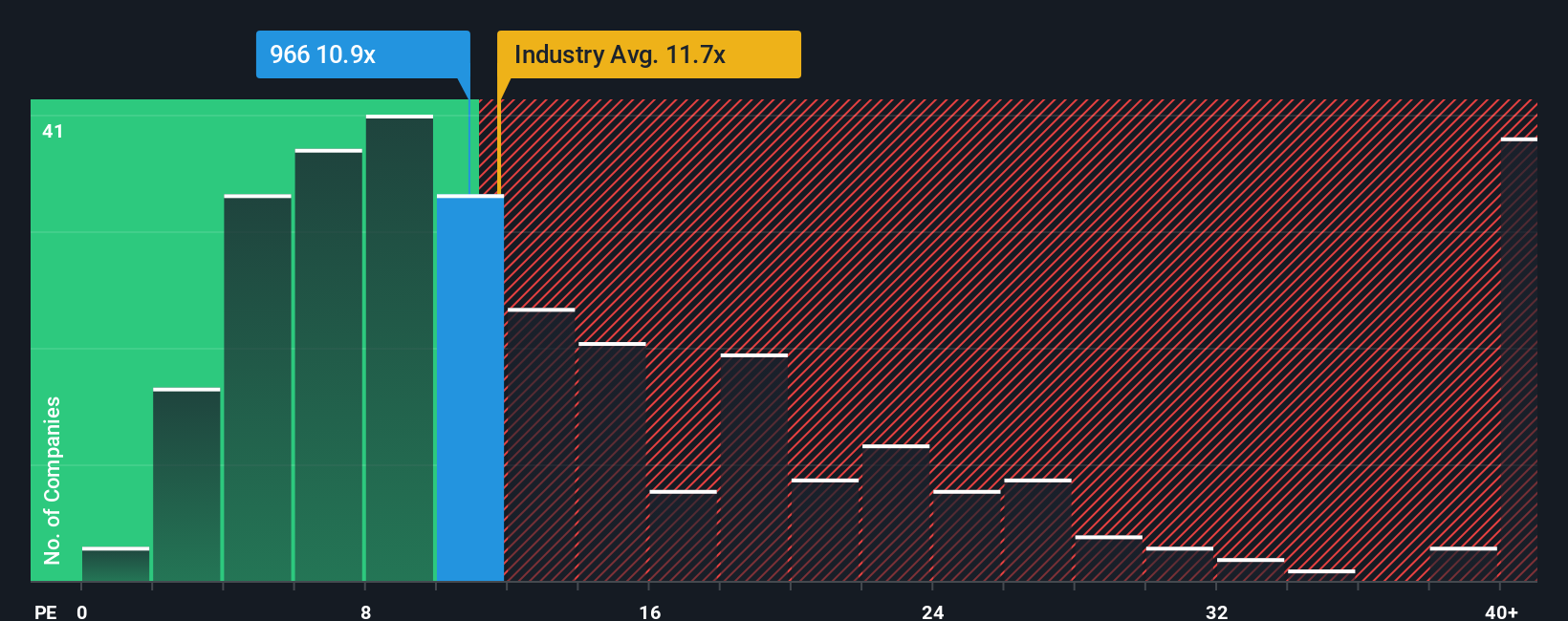 pe-multiple-vs-industry