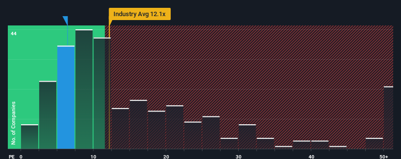 pe-multiple-vs-industry