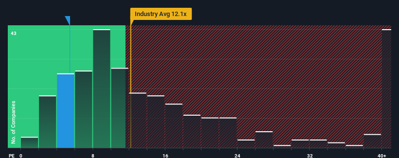 pe-multiple-vs-industry