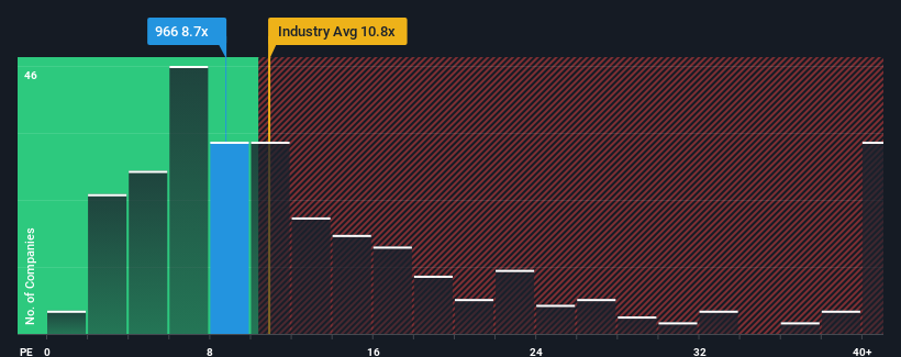 pe-multiple-vs-industry