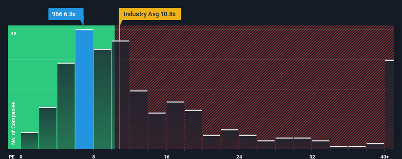 pe-multiple-vs-industry