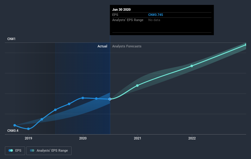 earnings-per-share-growth