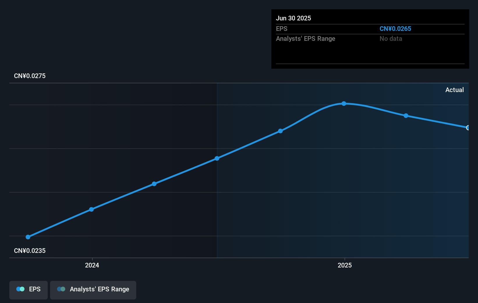 earnings-per-share-growth