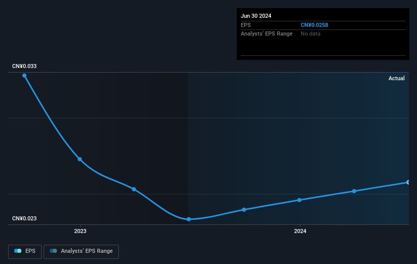 earnings-per-share-growth