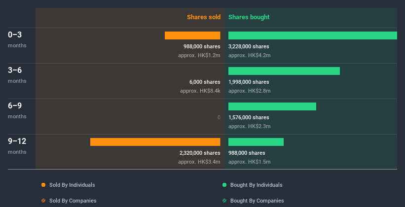 insider-trading-volume