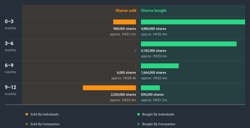 insider-trading-volume