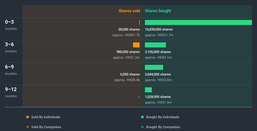 insider-trading-volume