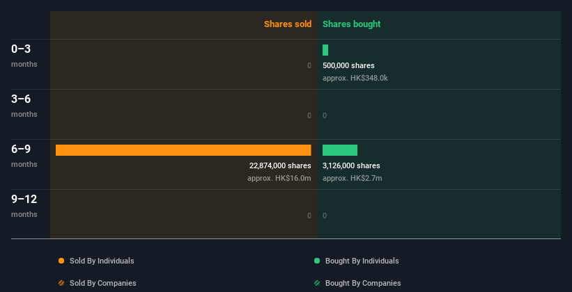 insider-trading-volume