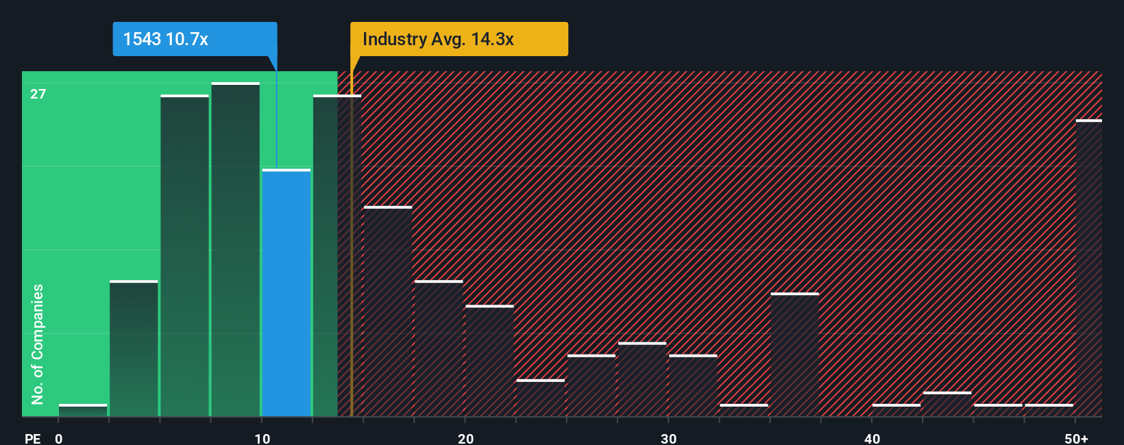 pe-multiple-vs-industry