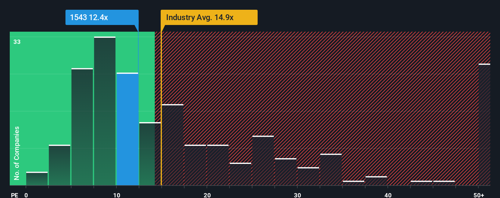 pe-multiple-vs-industry