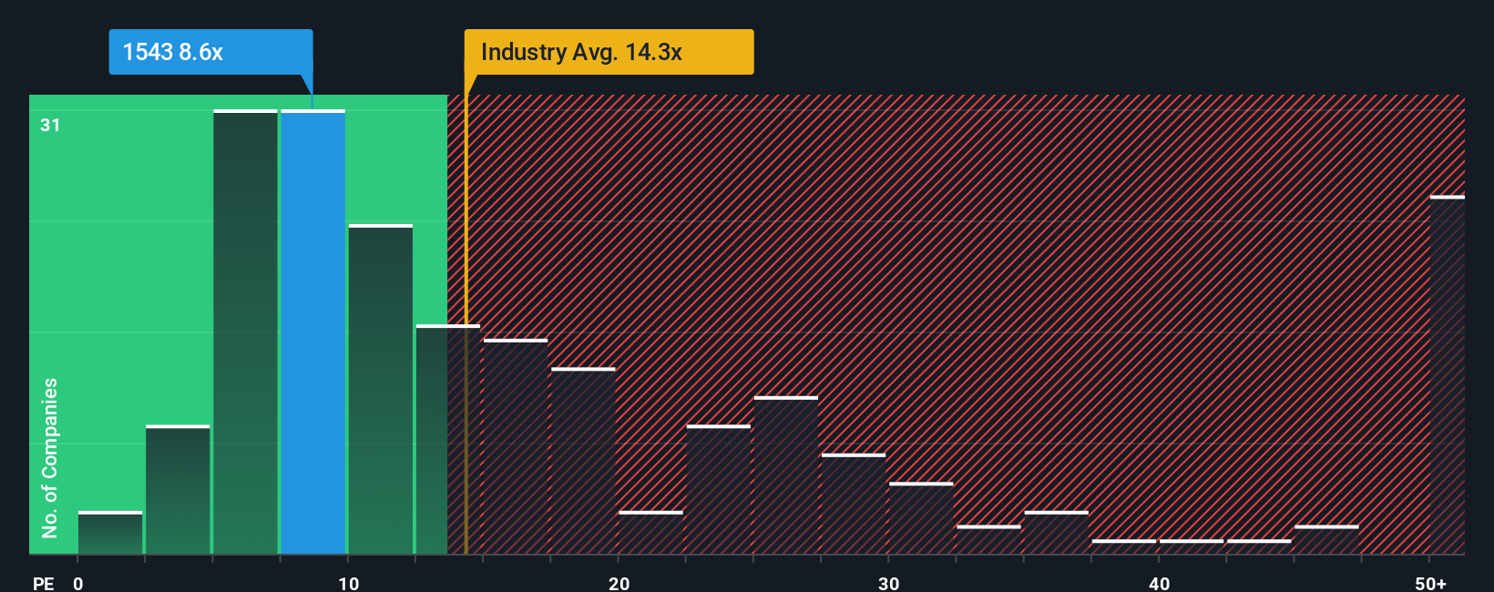 pe-multiple-vs-industry