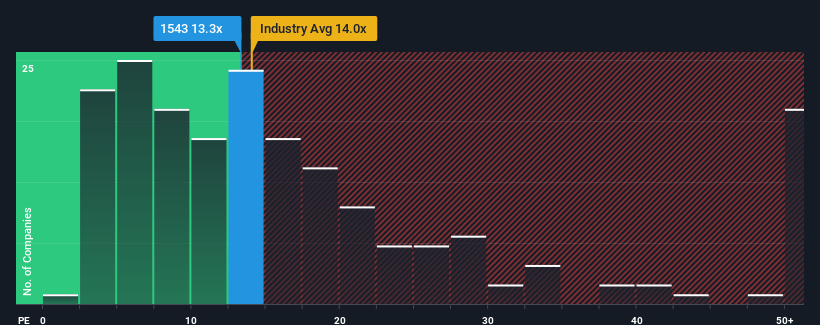 pe-multiple-vs-industry