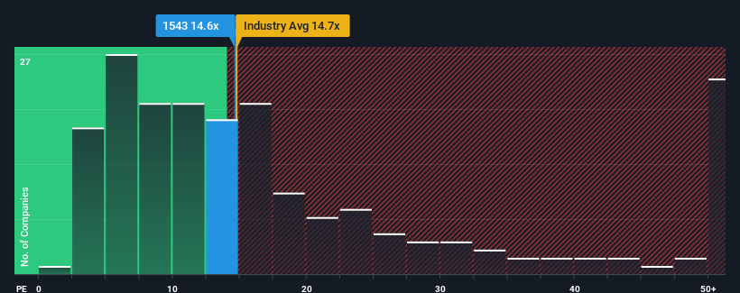 pe-multiple-vs-industry