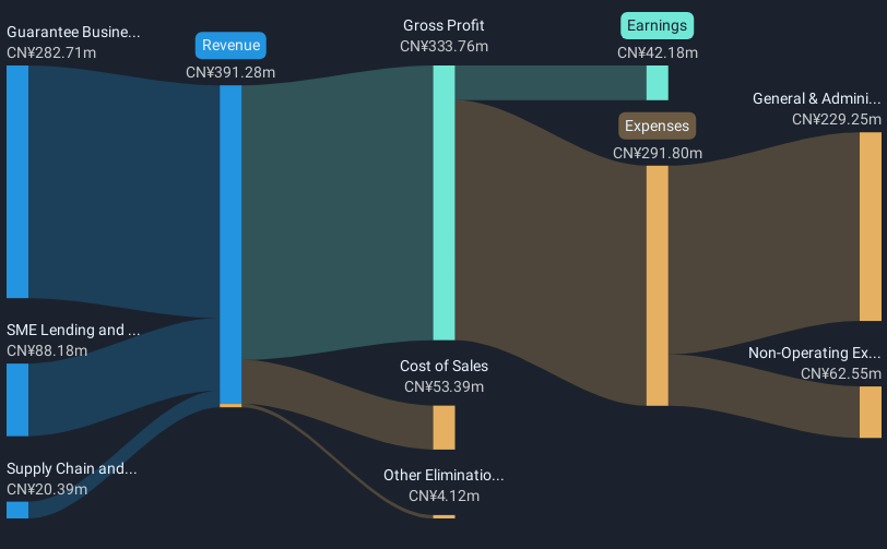 revenue-and-expenses-breakdown