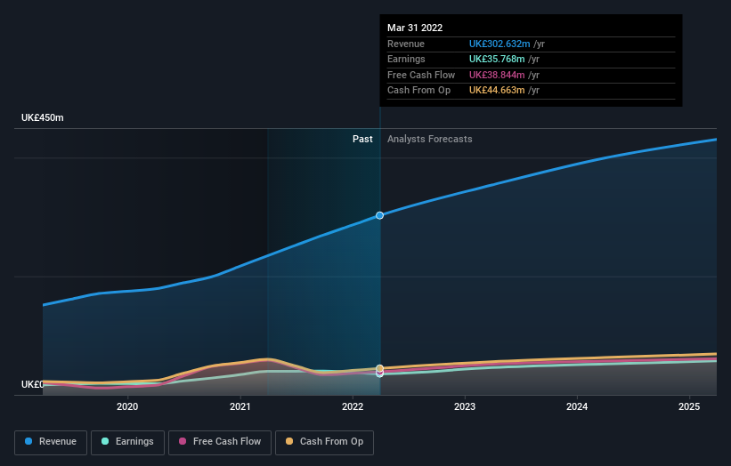 earnings-and-revenue-growth