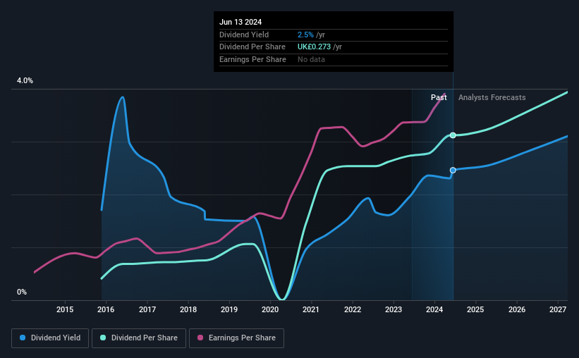 historic-dividend