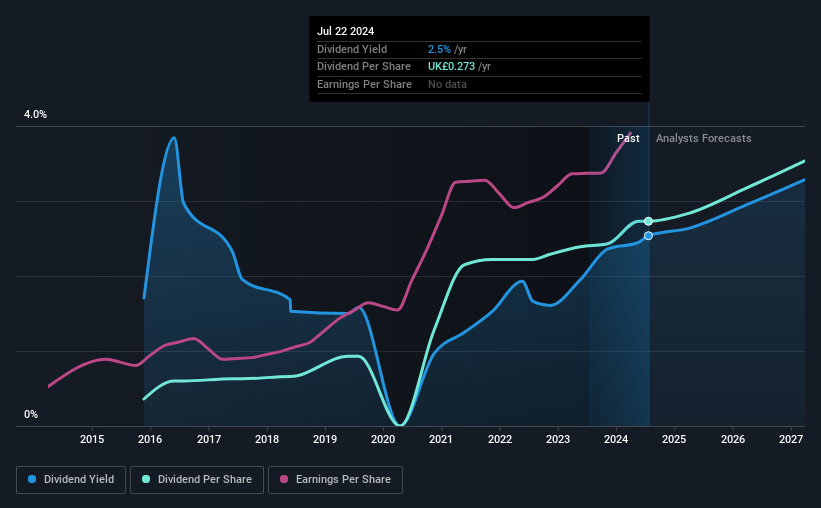 historic-dividend