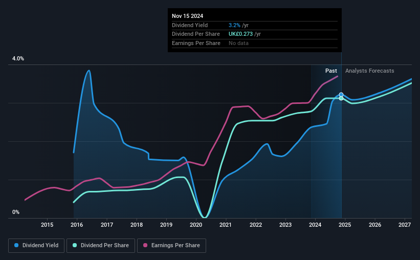 historic-dividend