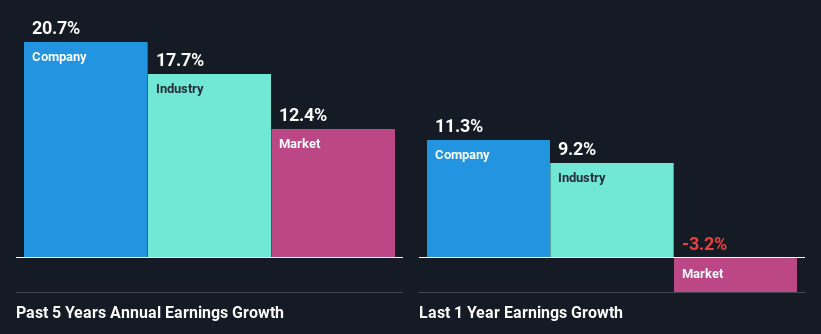 past-earnings-growth