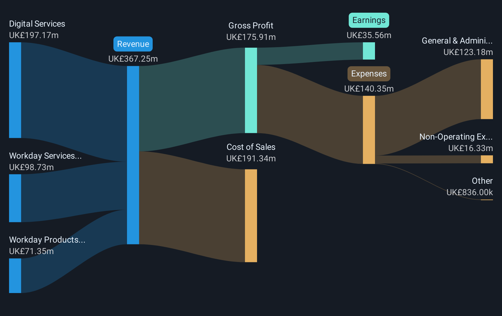 revenue-and-expenses-breakdown