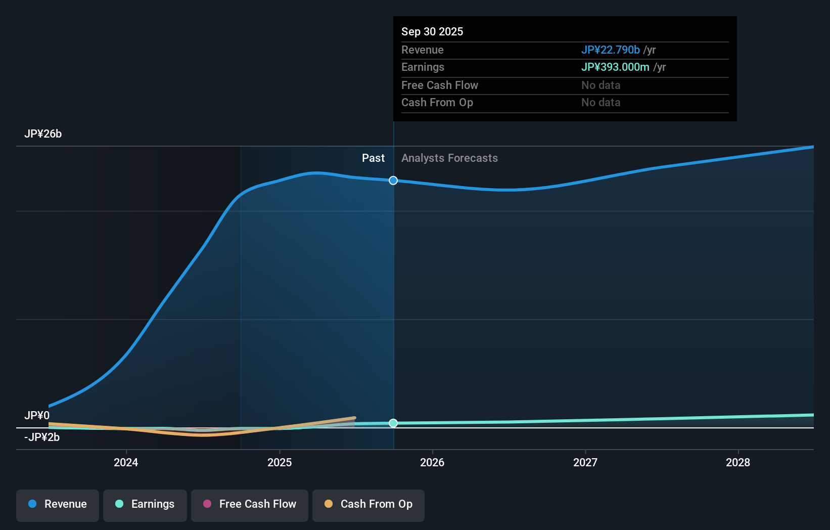 earnings-and-revenue-growth
