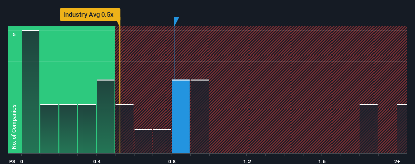 ps-multiple-vs-industry
