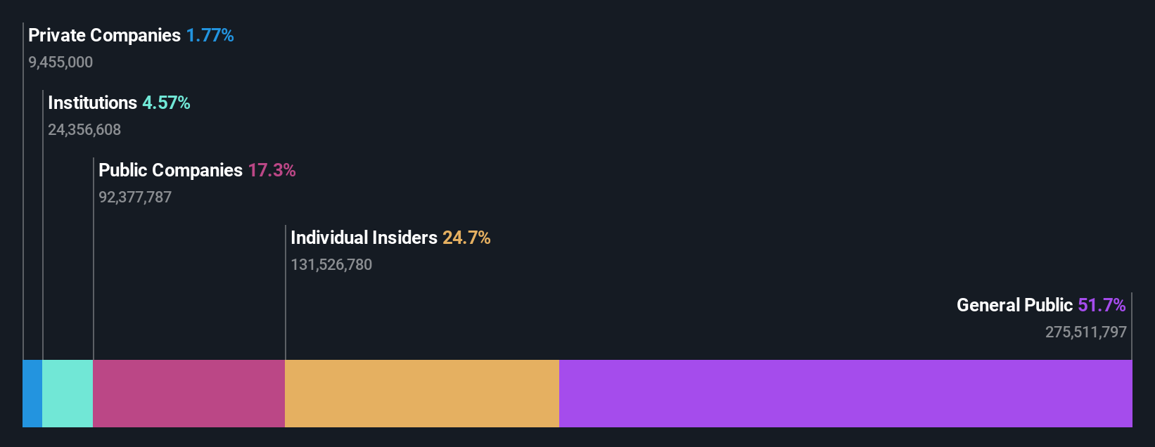 ownership-breakdown