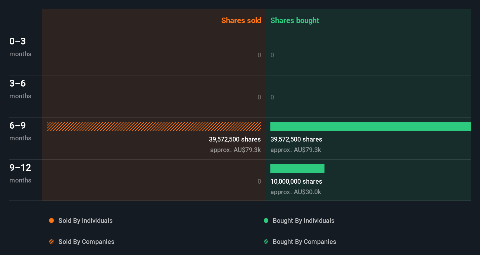 insider-trading-volume