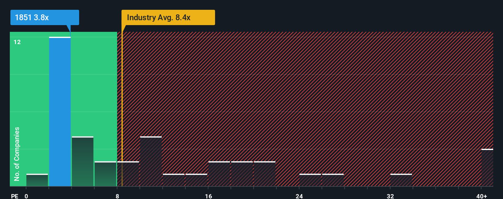 pe-multiple-vs-industry