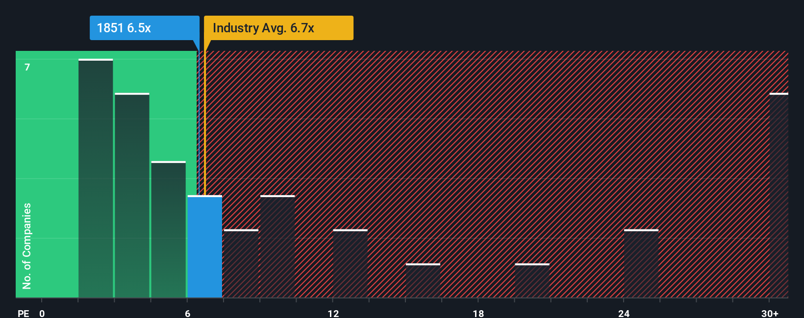pe-multiple-vs-industry