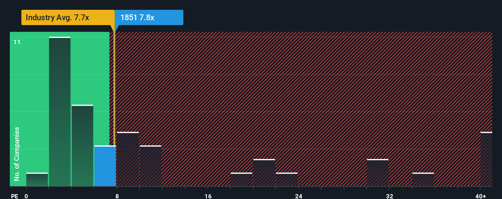 pe-multiple-vs-industry