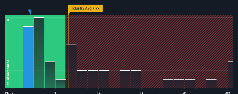 pe-multiple-vs-industry