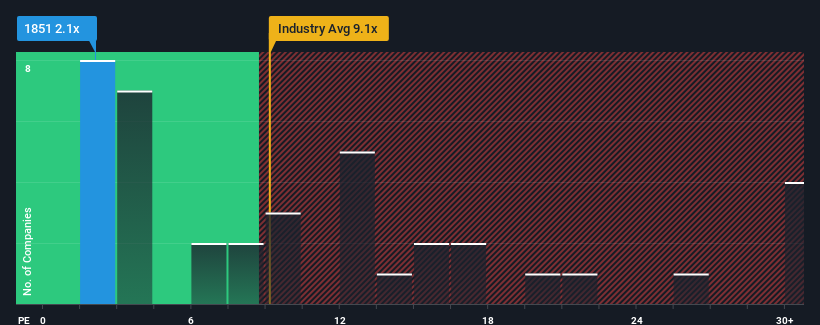 pe-multiple-vs-industry