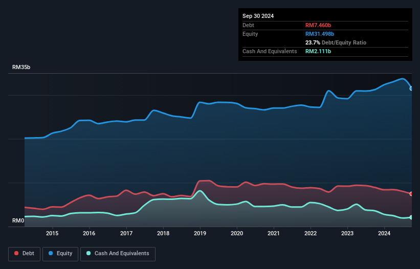 debt-equity-history-analysis